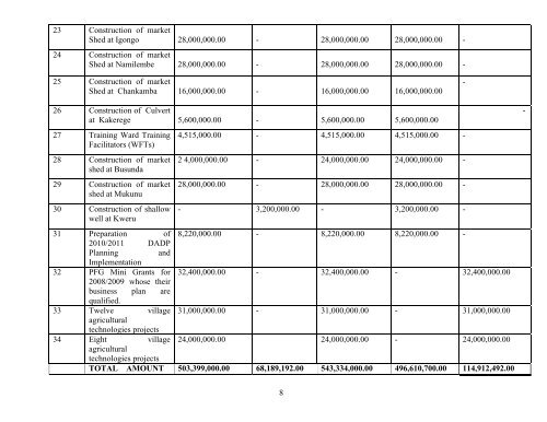 Annual report 2009-10- Ukerewe