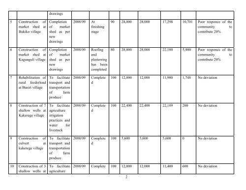 Annual report 2009-10- Ukerewe