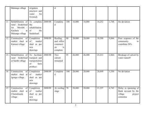 Annual report 2009-10- Ukerewe