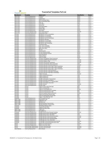 TraumaCad Templates Full List - Voyant Health