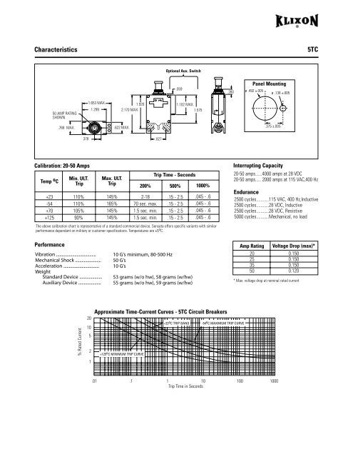 Precision Products Aircraft Circuit Breakers - Sensata