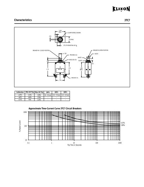 Precision Products Aircraft Circuit Breakers - Sensata