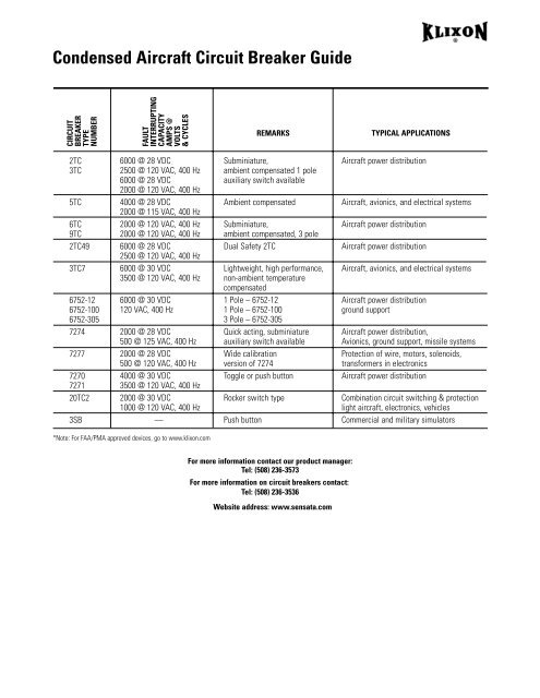 Precision Products Aircraft Circuit Breakers - Sensata