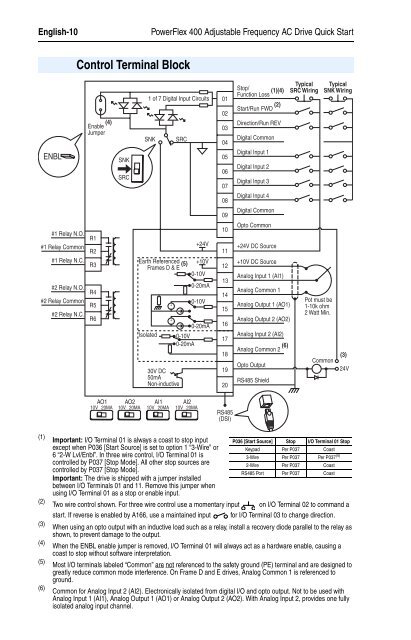 PowerFlex 400 Adjustable Frequency AC Drive ! ! !