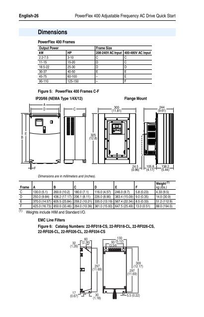 PowerFlex 400 Adjustable Frequency AC Drive ! ! !