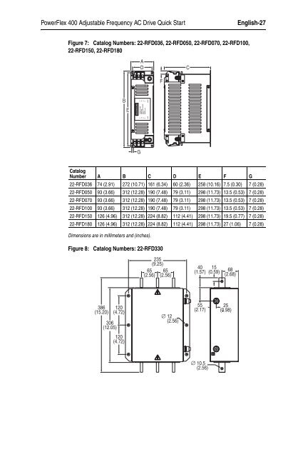 PowerFlex 400 Adjustable Frequency AC Drive ! ! !