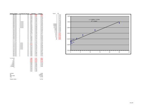 Appendix 6 Pork ELISA data - Eblex