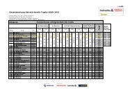 Helvetia_Nordic_Trophy_Saisonwertung_2009-10 nach Savognin