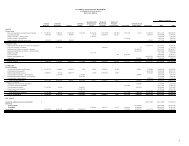 Statement of Net Assets - USNH Financial Services - University ...