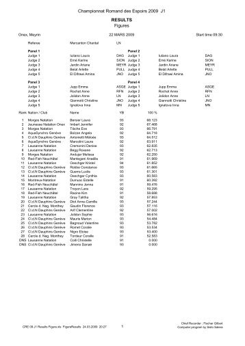 Résultats figures J1 - Red Fish Neuchâtel | Club | Natation