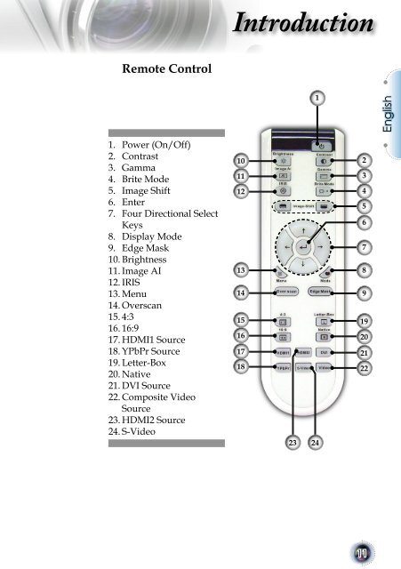 User Controls - Lampe-videoprojecteur.info