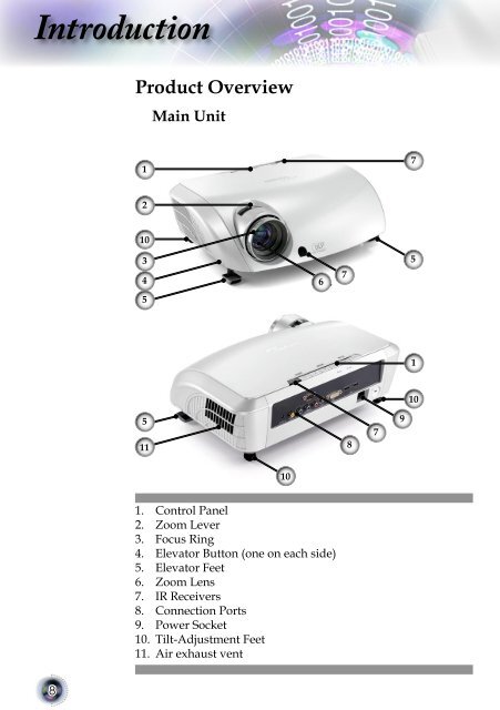 User Controls - Lampe-videoprojecteur.info