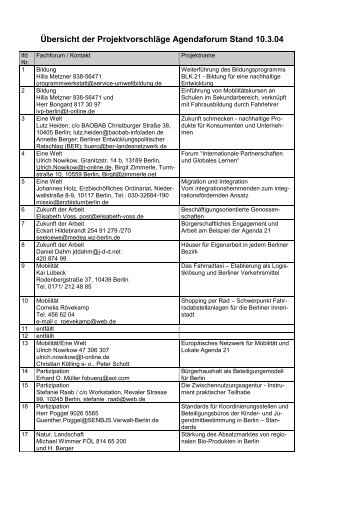 Ãbersicht der ProjektvorschlÃ¤ge Agendaforum Stand 10.3.04