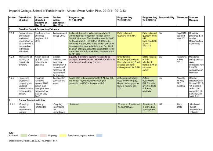 Medactionplan Example Action Plan 25Feb13 v8 SH - Imperial College Faculty of Medicine