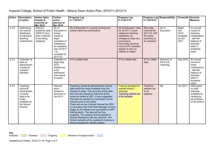 Medactionplan Example Action Plan 25Feb13 v8 SH - Imperial College Faculty of Medicine