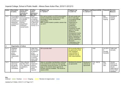 Action Plan 25Feb13 v8 SH - Imperial College Faculty of Medicine