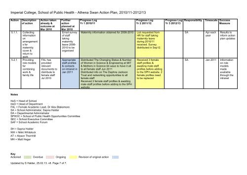 Action Plan 25Feb13 v8 SH - Imperial College Faculty of Medicine