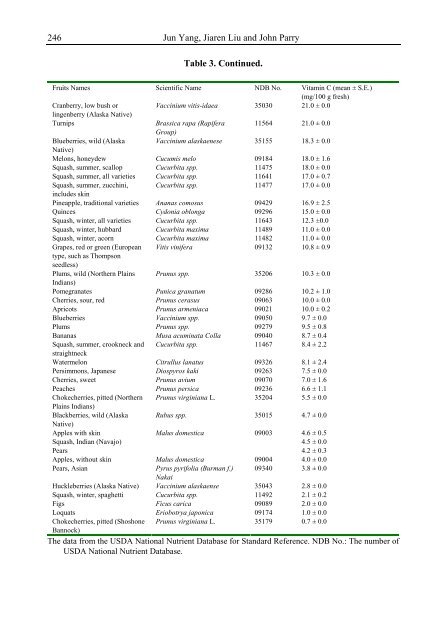 Handbook of Vitamin C Research