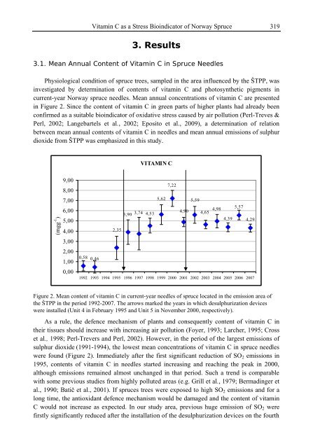 Handbook of Vitamin C Research