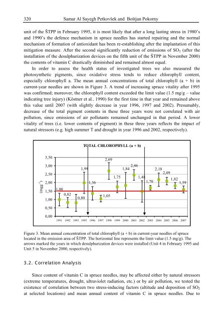 Handbook of Vitamin C Research