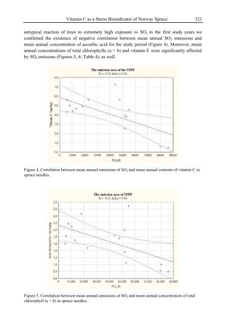 Handbook of Vitamin C Research