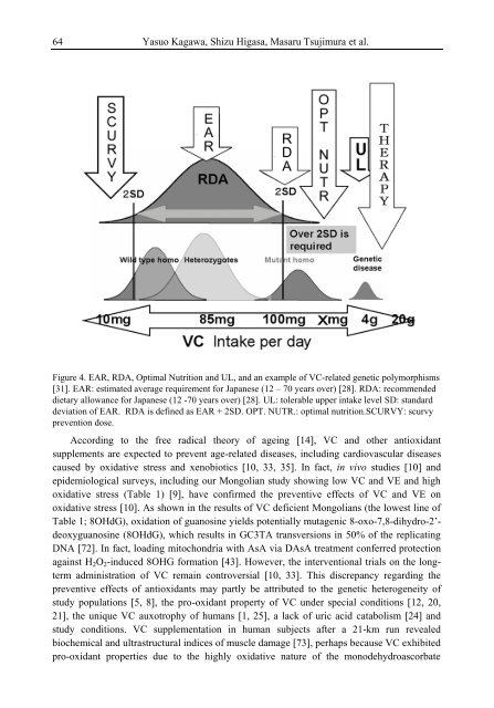 Handbook of Vitamin C Research