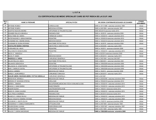 Certificate medici specialisti - Directia de Sanatate Publica Iasi