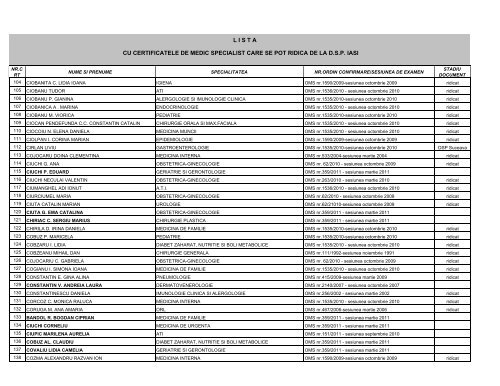 Certificate medici specialisti - Directia de Sanatate Publica Iasi