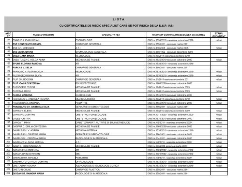 Certificate medici specialisti - Directia de Sanatate Publica Iasi