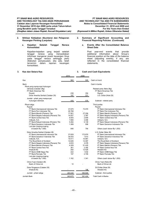 Annual Report - PT SMART Tbk