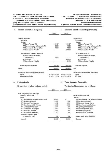 Annual Report - PT SMART Tbk