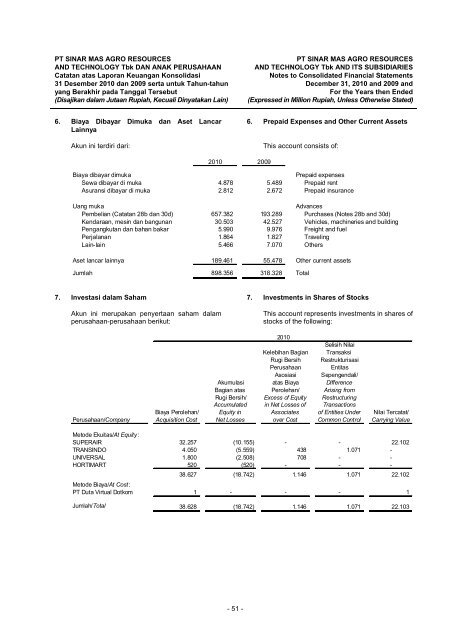 Annual Report - PT SMART Tbk