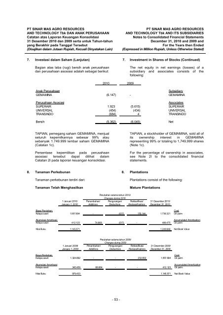 Annual Report - PT SMART Tbk