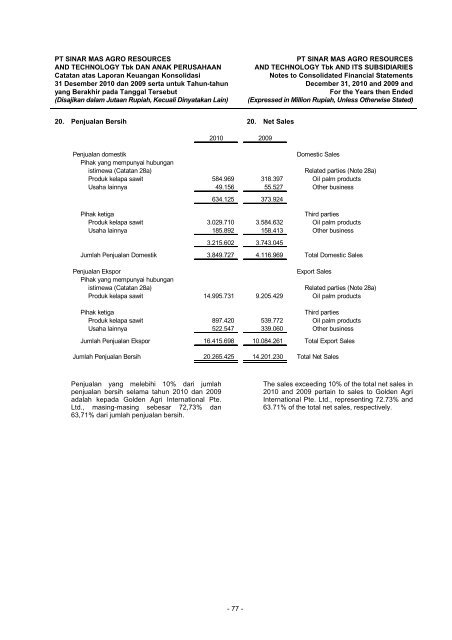 Annual Report - PT SMART Tbk