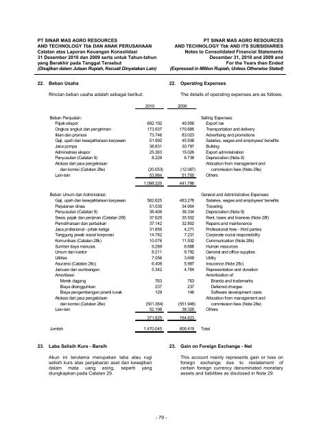 Annual Report - PT SMART Tbk