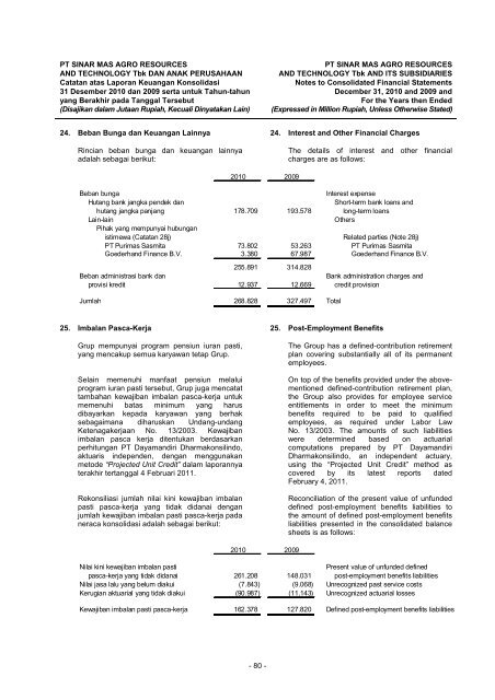 Annual Report - PT SMART Tbk