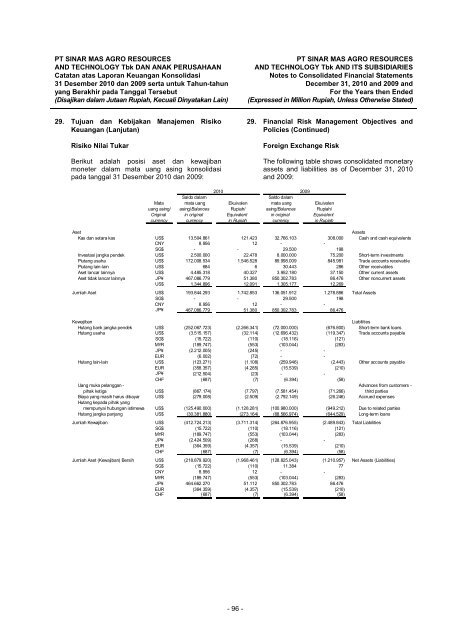 Annual Report - PT SMART Tbk