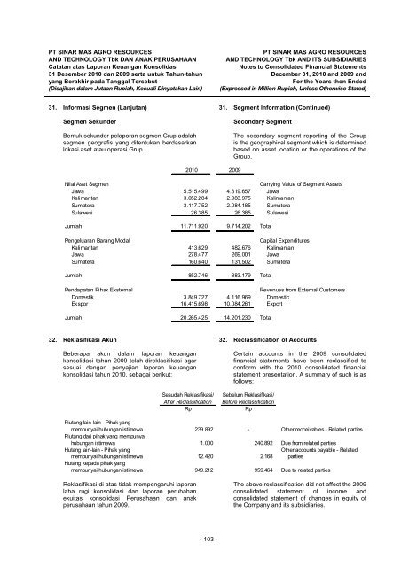 Annual Report - PT SMART Tbk