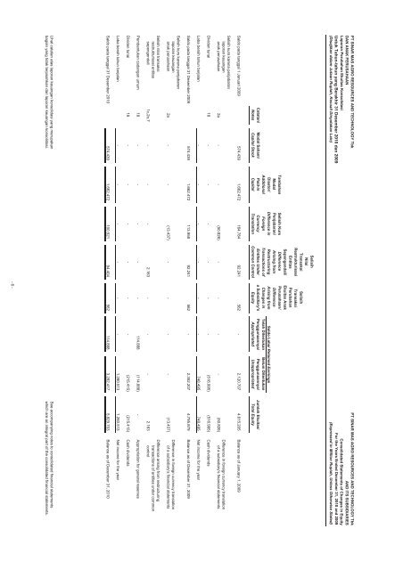 Annual Report - PT SMART Tbk