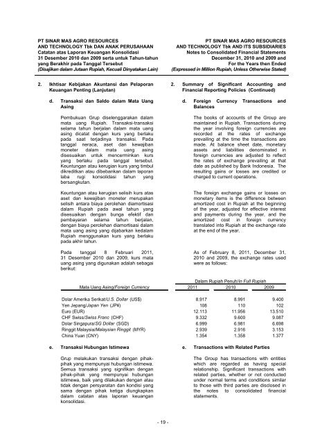 Annual Report - PT SMART Tbk