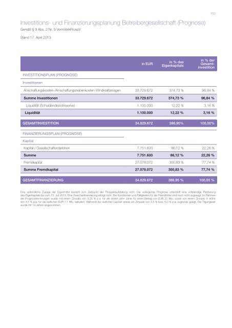 Leonidas Associates XII Prospekt - Fondsvermittlung24.de