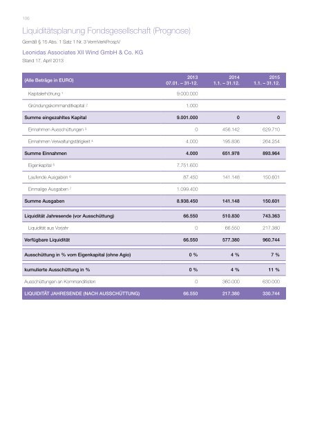 Leonidas Associates XII Prospekt - Fondsvermittlung24.de