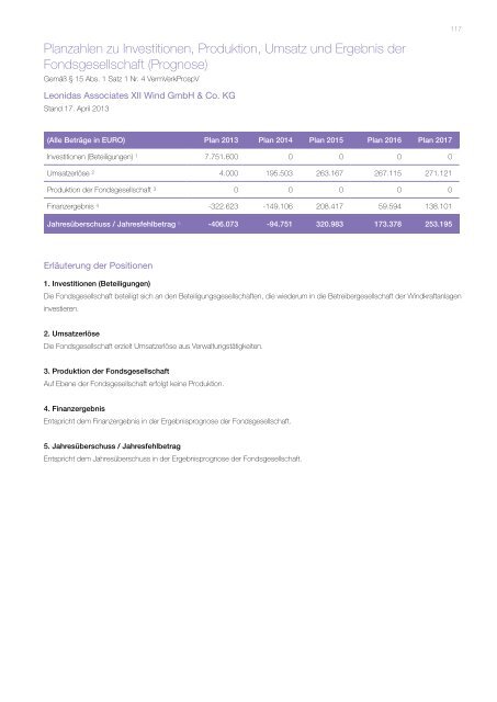 Leonidas Associates XII Prospekt - Fondsvermittlung24.de