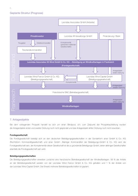 Leonidas Associates XII Prospekt - Fondsvermittlung24.de