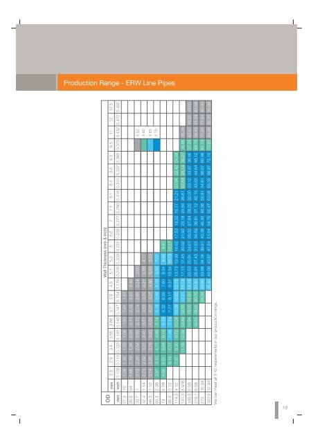 Line Pipe Product Catalogue - Borusan Mannesmann