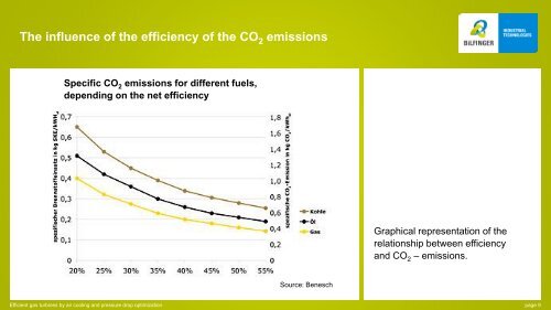 Efficient gas turbines by air cooling and pressure drop ... - Bilfinger