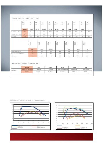 Petrol engines comparative table - Kelet-Pest