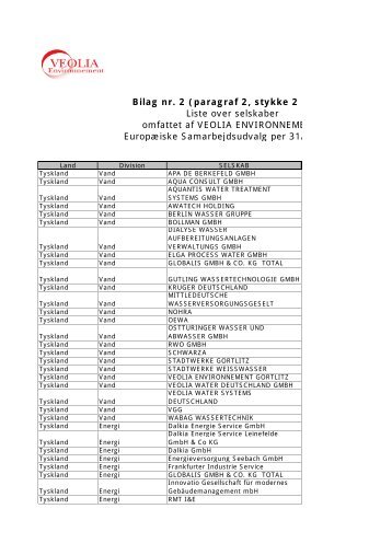 Bilag nr. 2 (paragraf 2, stykke 2 og 4) : Liste over selskaber ... - EPSU