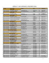 ANEXA 5 – LOCATII BANCA TRANSILVANIA