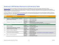 Sembcorp's GRI Standard Disclosures and Indicators Table